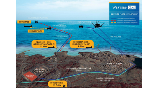 Equus development  - ©Western Gas