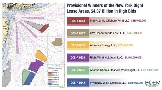 Graphic source Bureau of Ocean Energy Management (BOEM)
https://www.boem.gov/renewable-energy/state-activities/new-york-bight