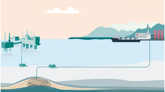 CCS illustration - Credit: Equinor
