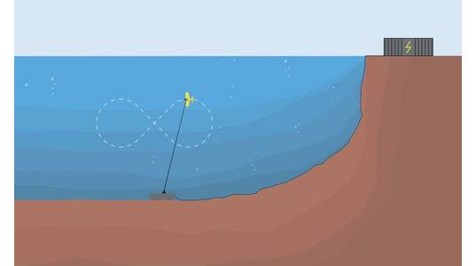 Illustration; Minesto