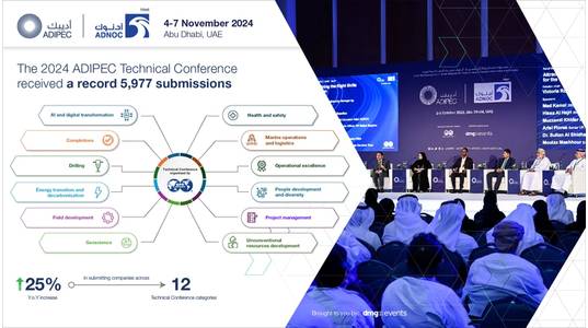 (Image: ADIPEC)