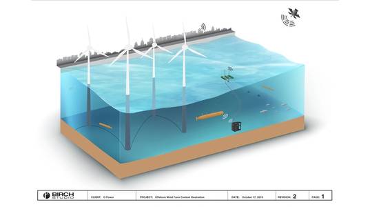 Image Courtesy Columbia Power Technologies