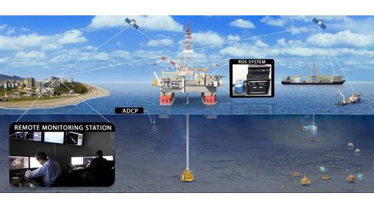Image Credit: Oceaneering
