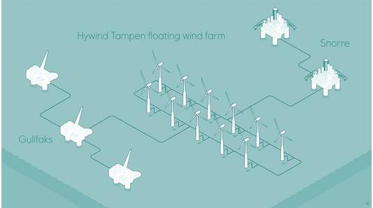 (Image: Equinor)