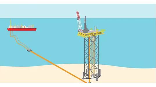 Crux Project Concept - Image Credit: Shell