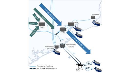 Proposed SPOT export terminal - Credit: Enterprise Products Partners