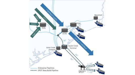 Proposed SPOT export terminal - Credit: Enterprise Products Partners