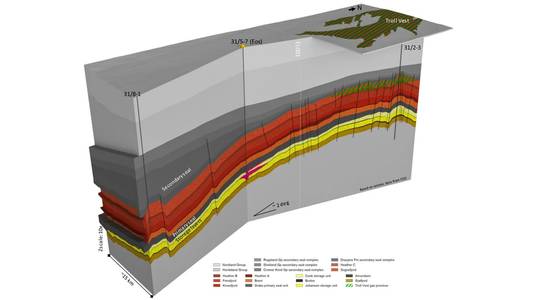Schematic of the subsurface going from south to north through the 31/5 (Eos) CO2 confirmation well. The CO2 plume extent after 37.5 Mt injection is illustrated in magenta - Credit: Equinor
