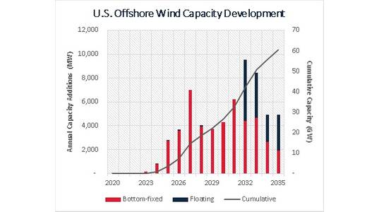(Source: Intelatus Global Partners)