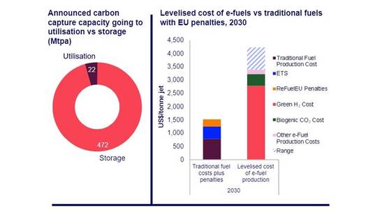 Source: Wood Mackenzie