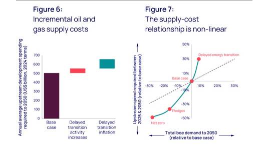 Source: Wood Mackenzie