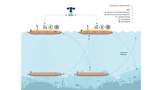 The Terradepth leapfrog concept. Graphic from Terradepth.
