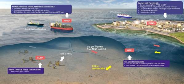 Abadi LNG project concept diagram (Credit: Inpex)
