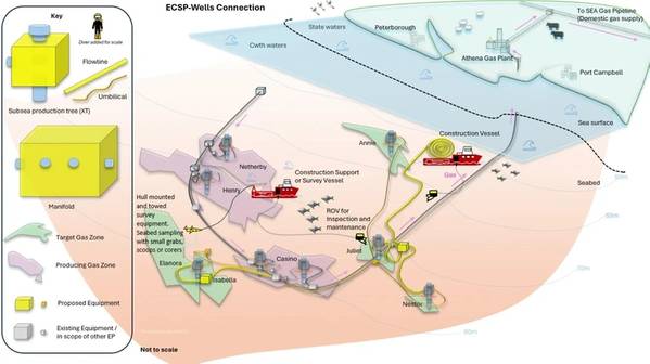 East Coast Supply Project scheme (Credit: Amplitude Energy)