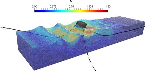 Computational Fluid Dynamics (CFD) can be used to provide an accurate simulation of the response of complex offshore floating structures under realistic sea states, including extreme weather conditions. (Image: HR Wallingford)