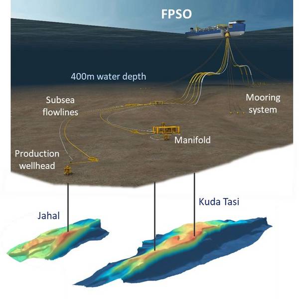 (Credit: Finder Energy)