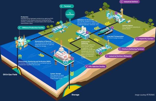 (Credit: Petronas)