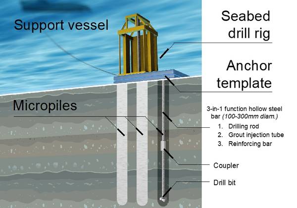 Credit: Subsea Micropiling