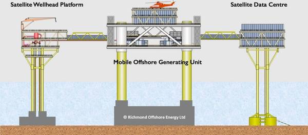 (Credti: Richmond Offshore Energy Ltd)