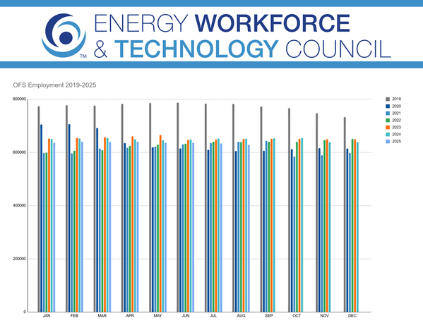 © Energy Workforce & Technology Council