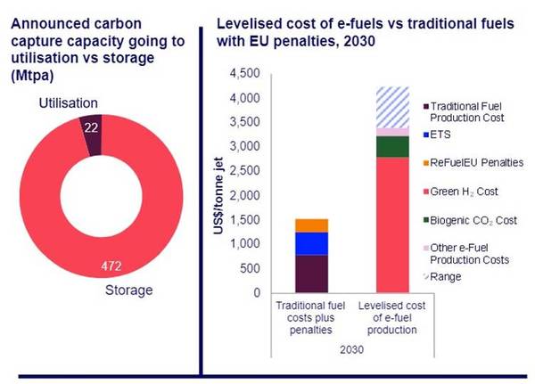 Source: Wood Mackenzie