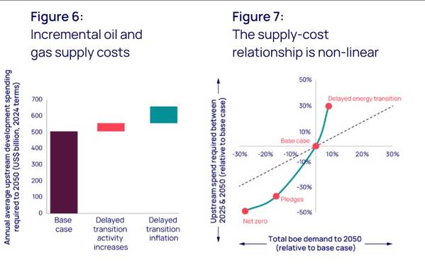 Source: Wood Mackenzie