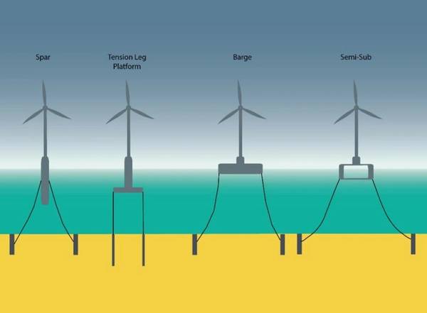 Main types of FOWT support structures covered by Recommended Practice (Image: Lloyd's Register)