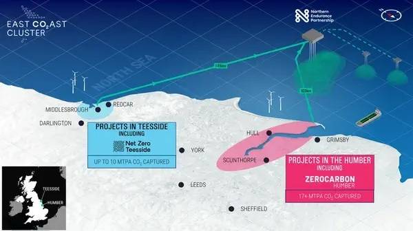 Two Energy Giants, Two Green Projects: One Double-booking in North Sea