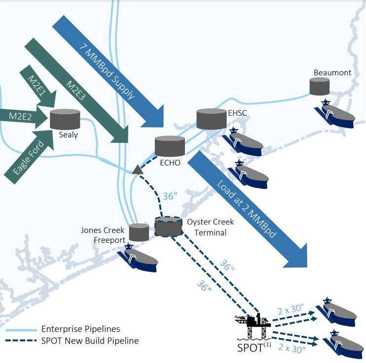 Enterprise Products Gets Port License for Gulf of Mexico Oil Terminal