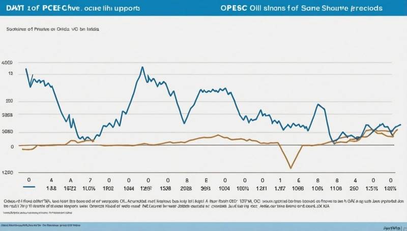 Data shows that the share of OPEC oil in India's imports has dropped to a record low.