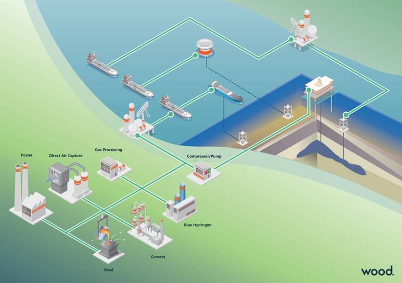 Wood Spearheads Industry Initiative to Develop CCUS Guidelines