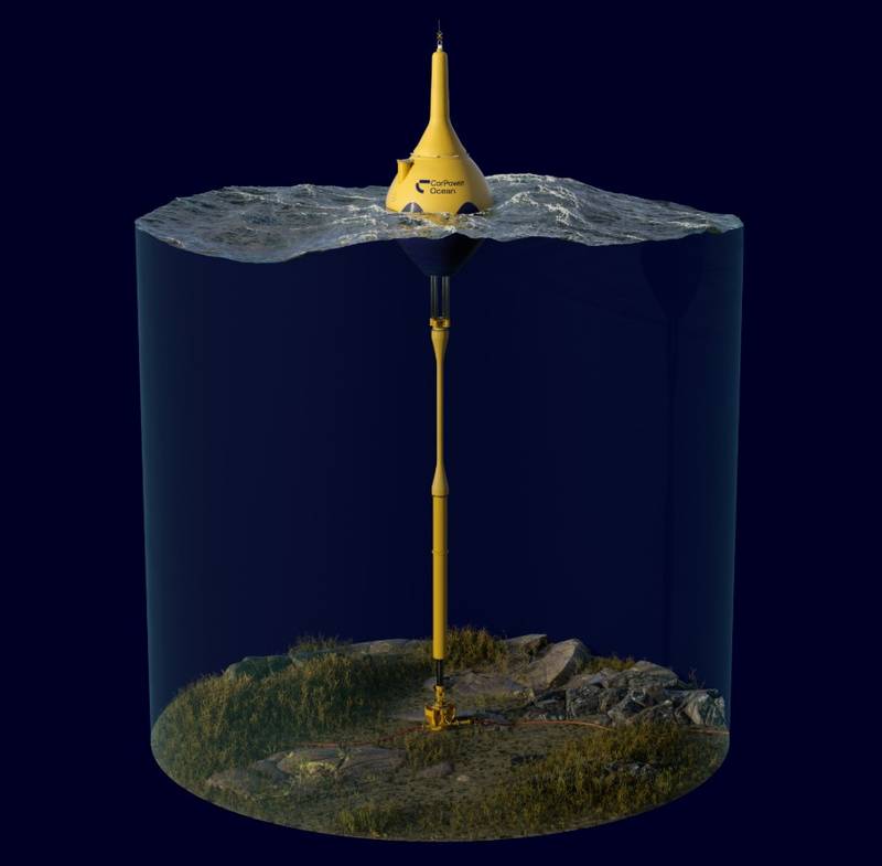 Dieseko, CorPower Joint Project to Streamline Offshore Anchor Installations