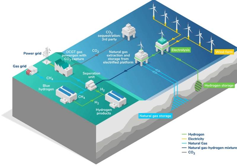 EnergyPathways, ABP Partner on Energy Storage Project at Port of Barrow