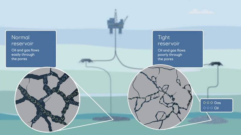 Equinor, Aker BP Join Forces to Develop Challenging Offshore Discoveries