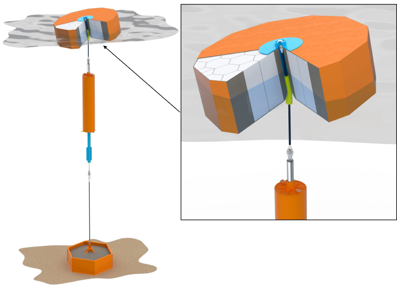 Ocean Harvesting's Wave Energy Converter to Feature Buoy Made of High