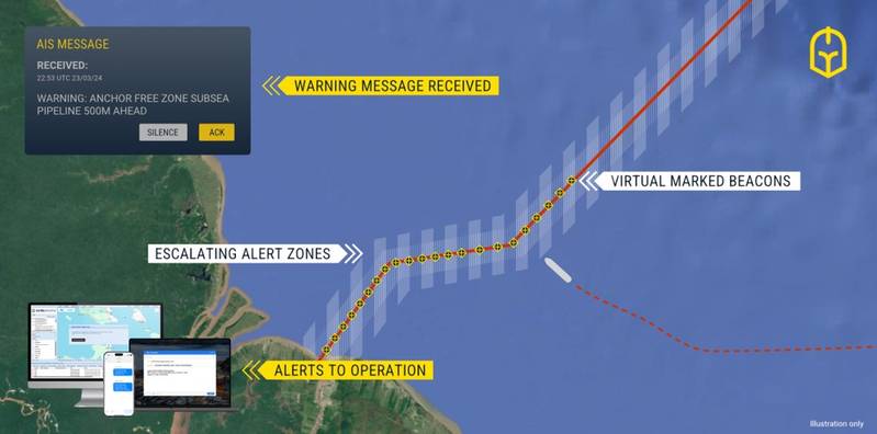 ExxonMobil Picks Sentinel Proactive System to Guard Guyana’s Gas Pipeline