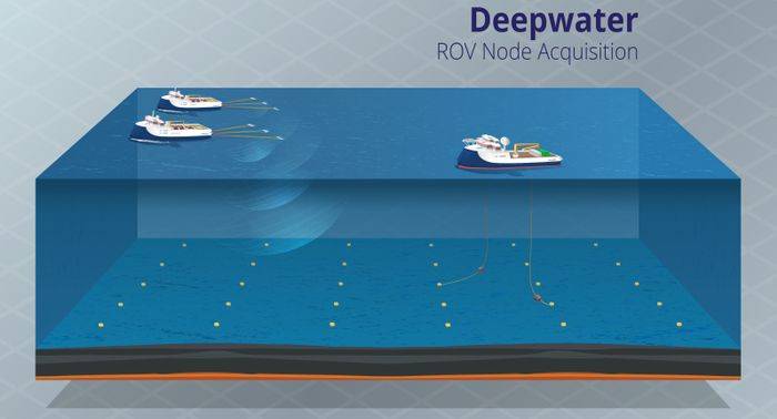 Shearwater in Its First OBS ROV Survey in Gulf of Mexico