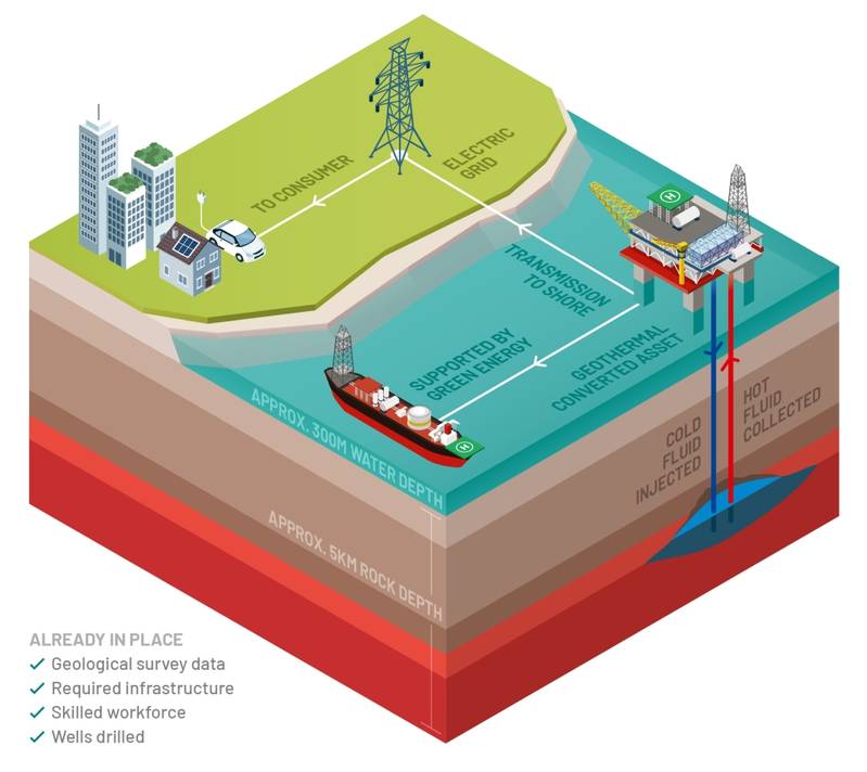 Existing Offshore Facilities Could be Used for Geothermal Energy Projects