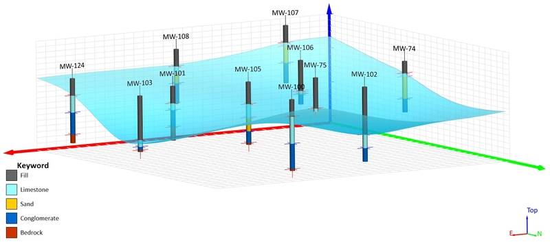 Golden Software Expands 3D Drillhole Visualization, Overall Usability in Surfer Mapping Package