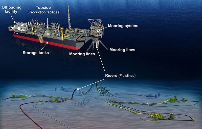 MODEC Gets Shell’s Gato do Mato FPSO Ops and Maintenance Job