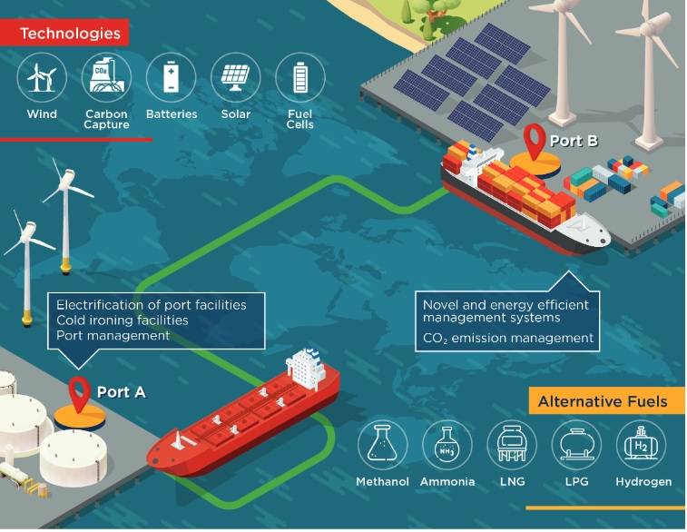 'Hydrogen Hubs' to the Fore