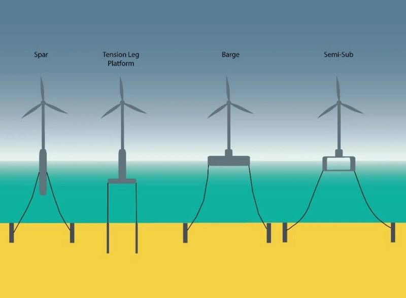 LR Publishes Recommended Practices for Floating Offshore Wind Turbine Support Structures