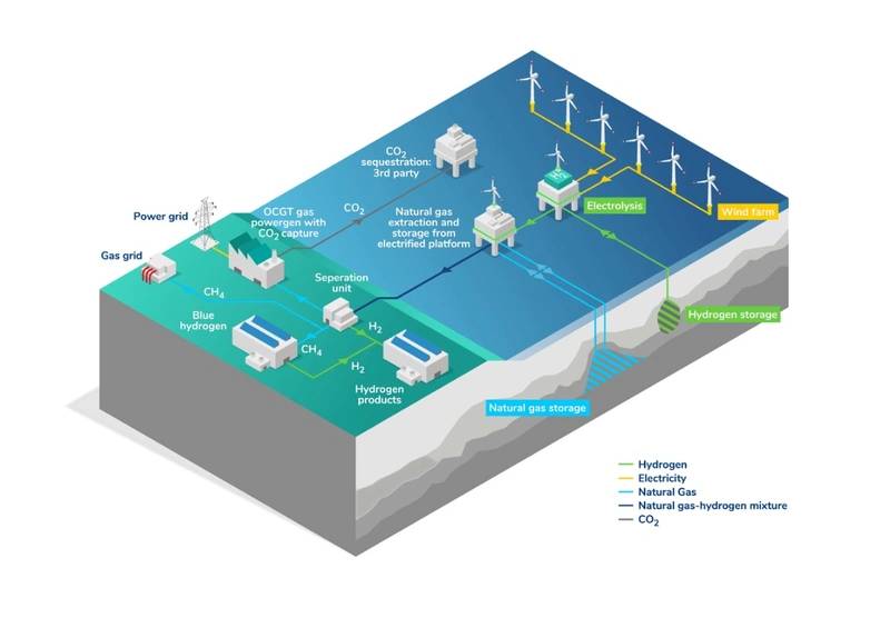 Zenith Energy Gets On Board UK Gas and Hydrogen Storage Project