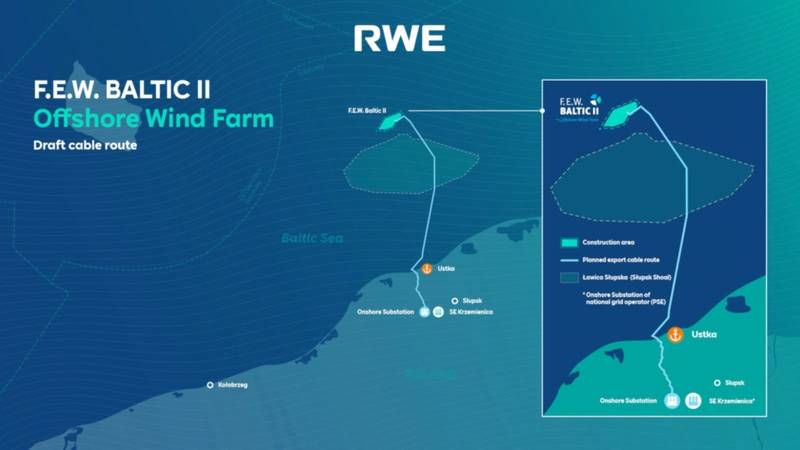 RWE Receives Construction Permits for Polish Offshore Wind Farm