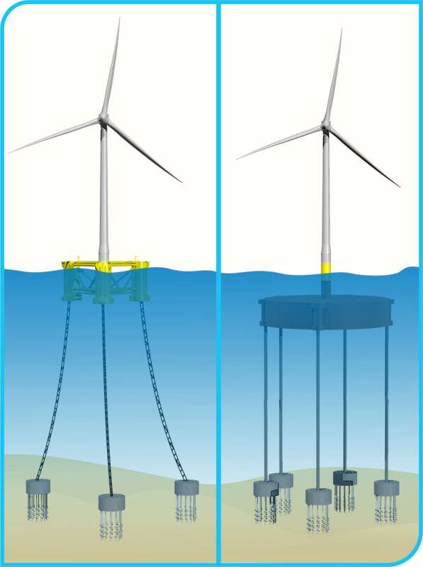 Triton Anchor Secures Funds to Speed Up Development of Anchoring System