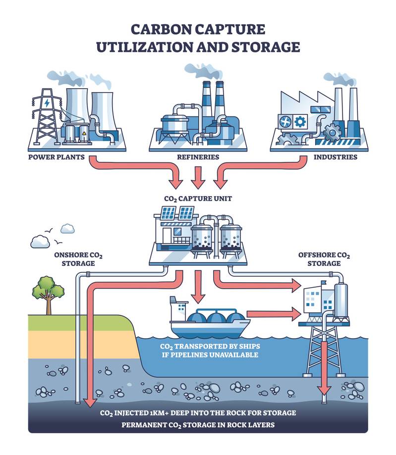 More to Consider than CO2 in CCS Leakage Risks