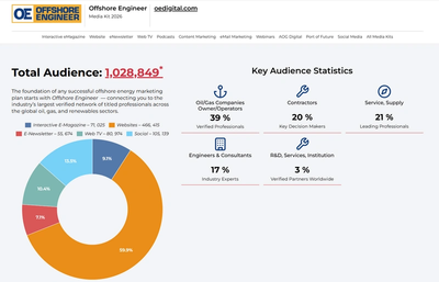 Offshore Engineer Advertising